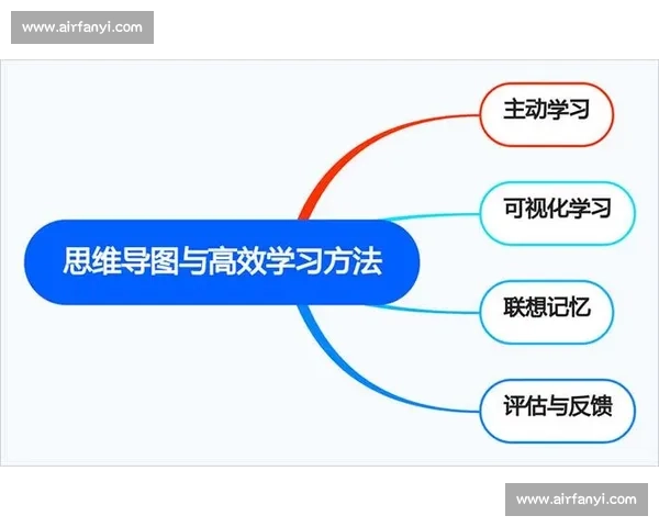 围绕训练内容体系构建高效学习路径与实践能力全面提升策略研究